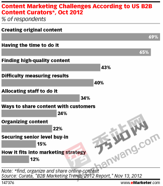 Ї̄հl(f)չڅ2012B2BINڅ