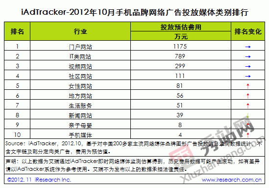 201210֙C(j)ƷƾW(wng)j(lu)VͶM(fi)а̄(w)վW(wng)