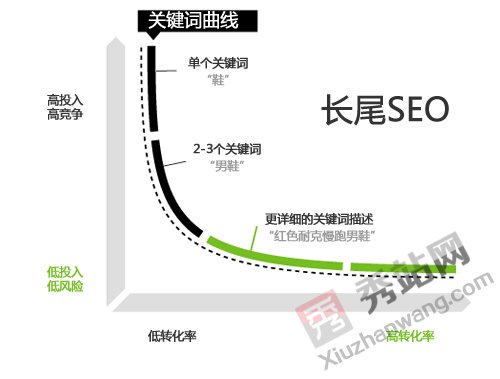 ٶseo,PI~seo,seo,,SEO,WվLβPI~(yu)