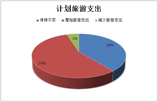 2014Ї(gu)Ը{(dio)(bo)