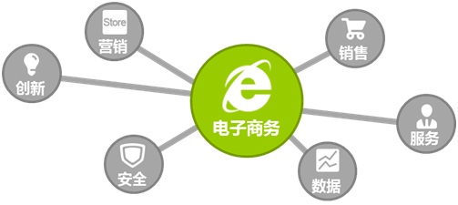 2013年中國(guó)網(wǎng)民最常購(gòu)買基金的基金公司Top10