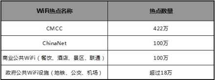 2014Ї(gu)WiFic(din)ȫF(xin)(bo)