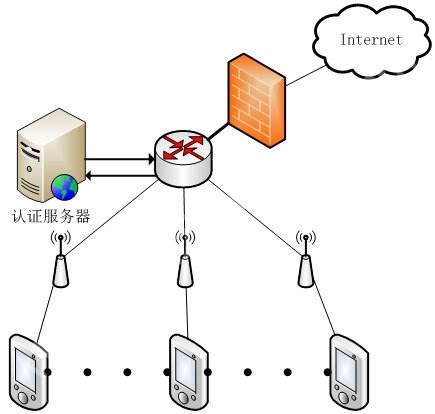 þW(wng)ʽM(jn)аȫJ(rn)C