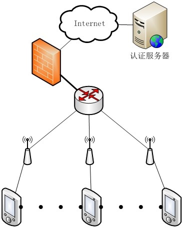 Ƶ꼰WiFic(din)o(w)ȫJ(rn)C?f)D