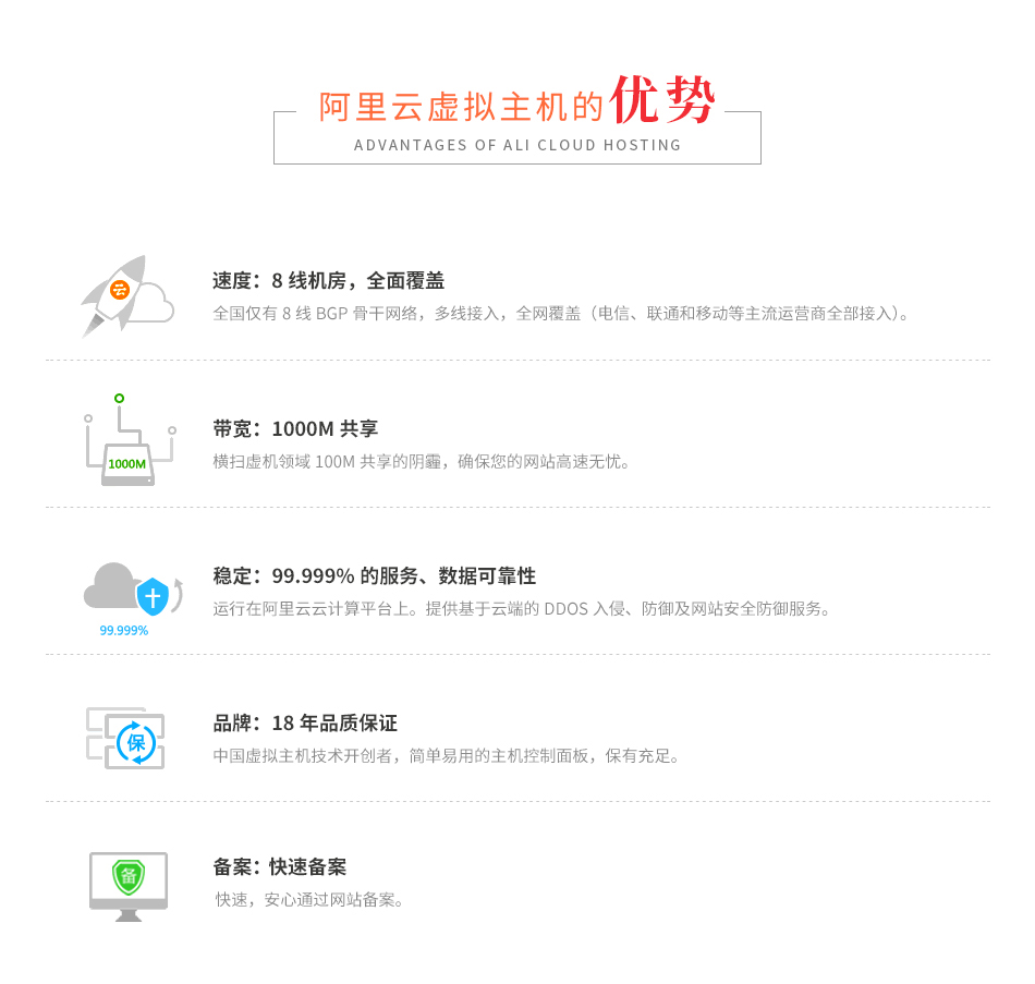 阿里云1G空間(渠道版)/阿里云虛擬主機(jī)代理