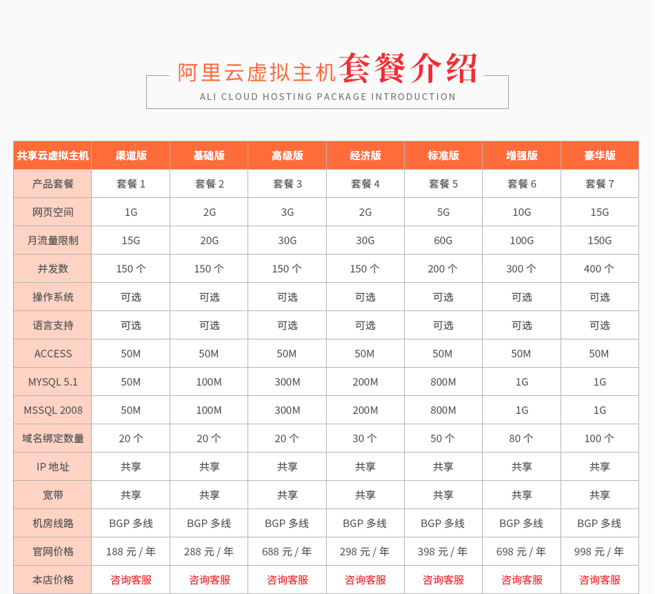 阿里云1G空間(渠道版)/阿里云虛擬主機(jī)代理