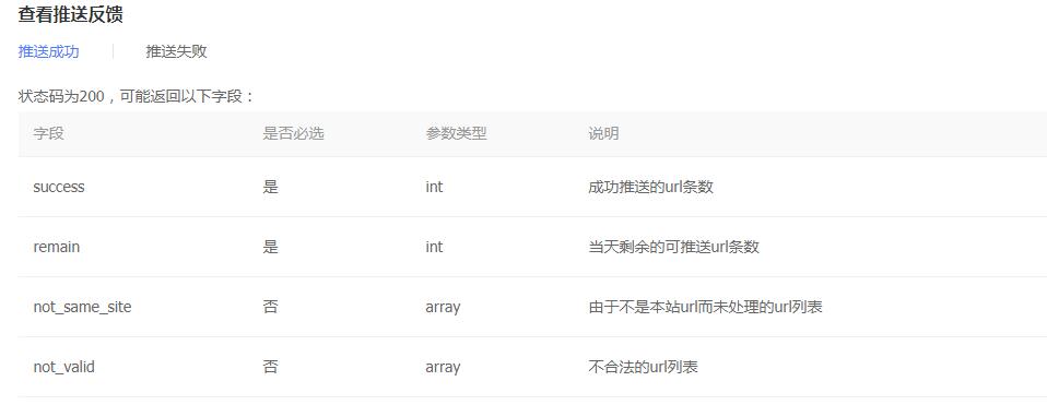 (mng)ٶphp(dng)ʹaʾHԇ^(du)ɹ