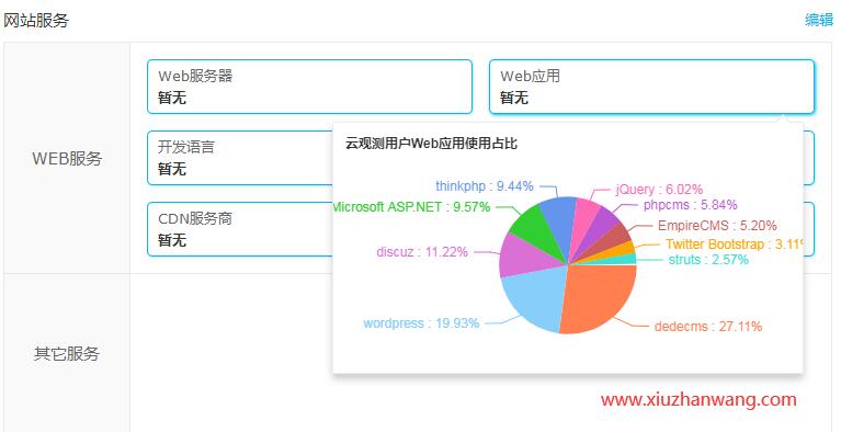 wordpressdedecms()Ă(yu)ȱcȴȫ