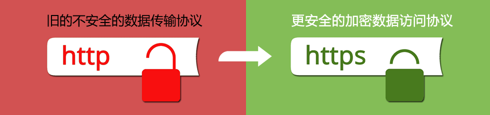 LinuxC(j)ʹ.htaccessF(xin)httpضhttps