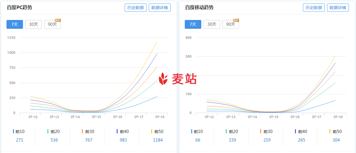 織夢文章頁增加補損值干擾碼偽造原創(chuàng)內(nèi)容提高收錄排名(支持火車頭采集)