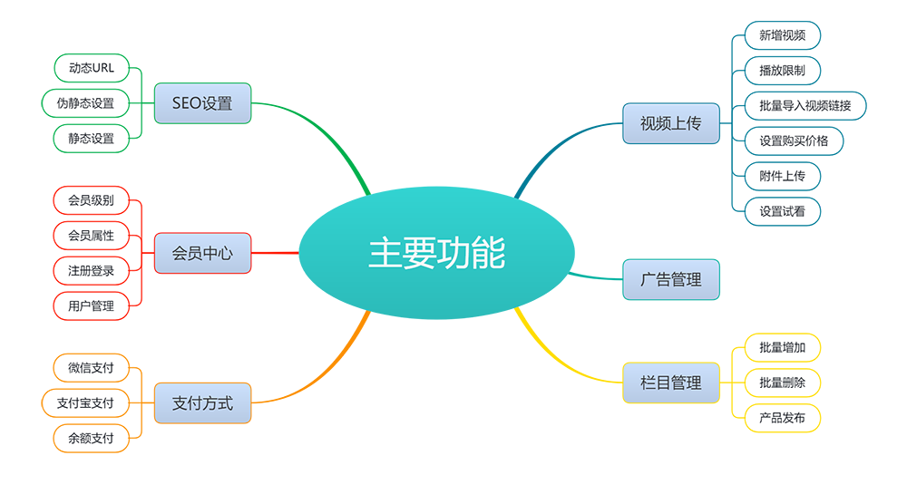 知識(shí)付費(fèi)視頻網(wǎng)站模板(圖3) 知識(shí)付費(fèi)視頻網(wǎng)站模板(圖3)