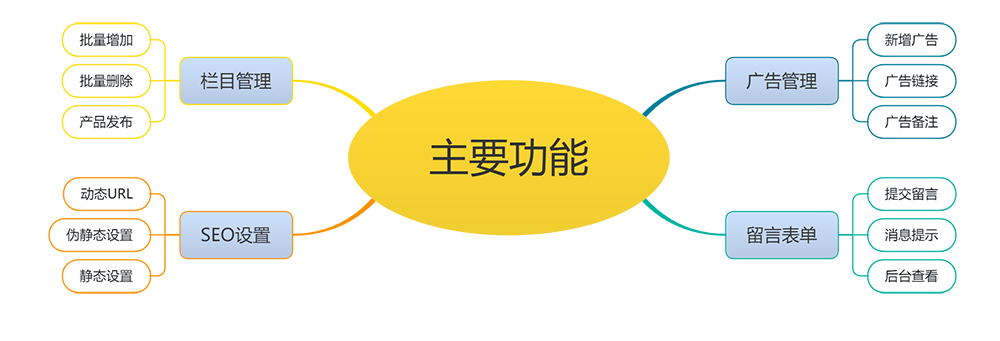 裝修裝飾設計公司網(wǎng)站模板(圖1) 裝修裝飾設計公司網(wǎng)站模板(圖1)