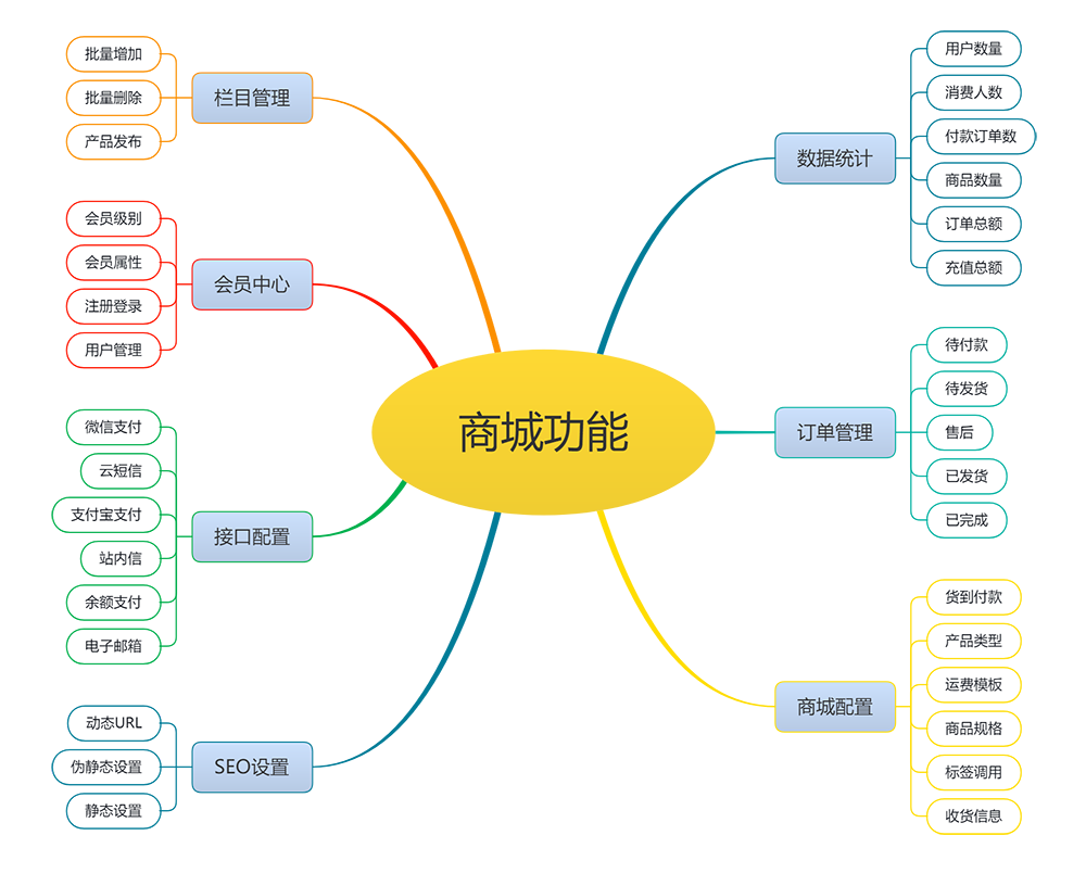 工程機(jī)械設(shè)備出售商城網(wǎng)站模板(圖1) 工程機(jī)械設(shè)備出售商城網(wǎng)站模板(圖1)
