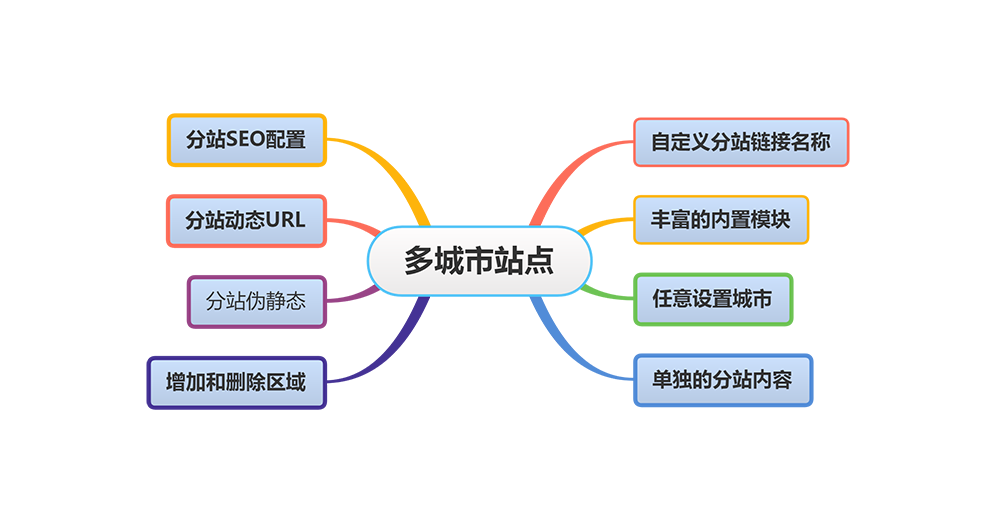 多城市站點響應式自動化機床設備企業(yè)網(wǎng)站模板(圖1) 多城市站點響應式自動化機床設備企業(yè)網(wǎng)站模板(圖1)