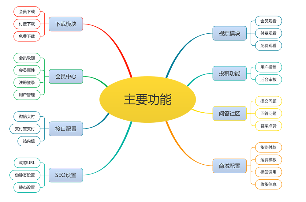 響應(yīng)式多功能電子商務(wù)網(wǎng)站模板(圖1) 響應(yīng)式多功能電子商務(wù)網(wǎng)站模板(圖1)